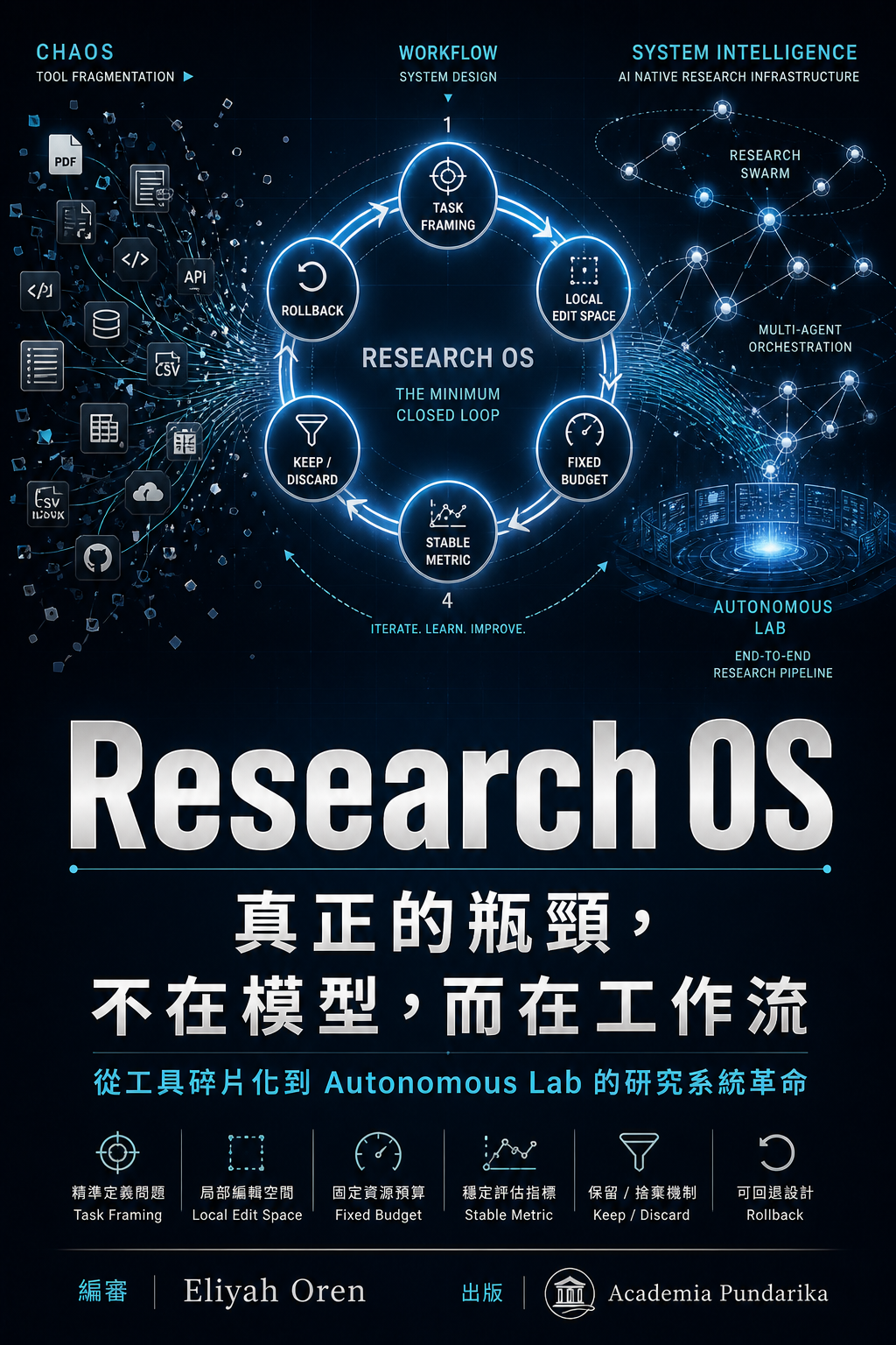《Research OS：真正的瓶頸，不在模型，而在工作流》 cover